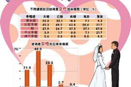 郧西信息咨询